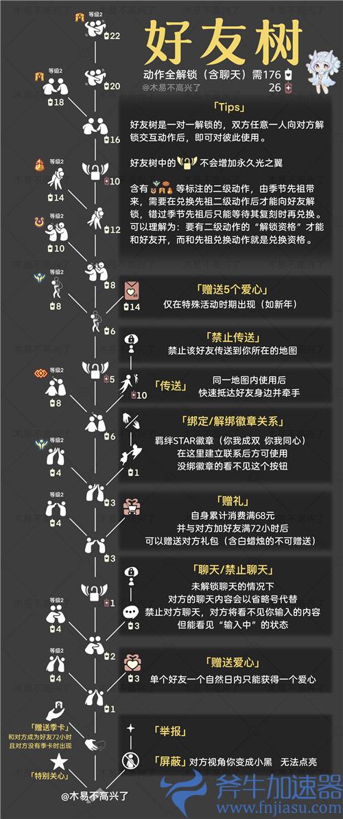 2022光遇好友树状图兑换表 解锁需要多少蜡烛