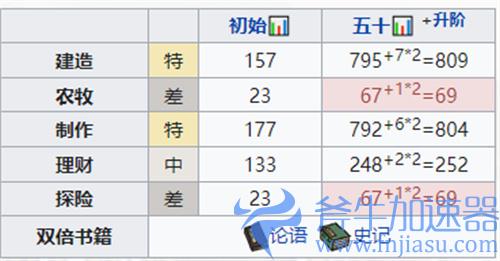 江南百景图孟好学怎么样 人物专属珍宝介绍