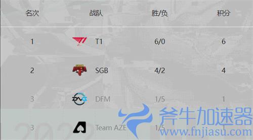 2022MSI小组赛积分排名一览 各组战队成绩汇总