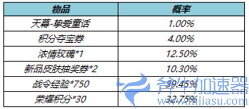 王者荣耀挚爱童话怎么获得 个性天幕保底价格介绍