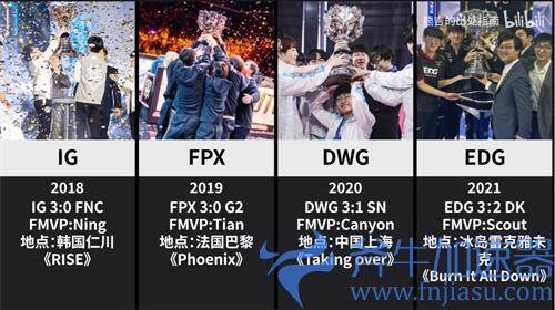 英雄联盟FMVP最多的是哪个位置 历届S赛FMVP盘点