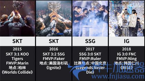 英雄联盟历届S赛冠军胜率一览 最有统治力的队伍是哪支