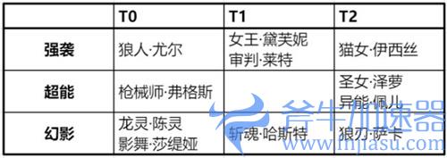 时空猎人3天梯赛猎人推荐 PVP用什么职业好