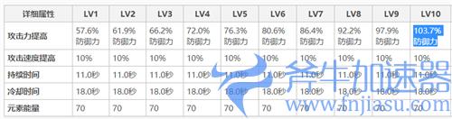 原神荒泷一斗为什么要防御力 堆防御力原因解答
