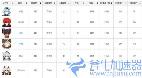 原神荒泷一斗能用狼末吗 可不可以用狼的末路