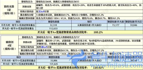 原神荒泷一斗能用狼末吗 可不可以用狼的末路