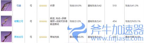 原神霄宫用什么武器好 2022四五星武器推荐