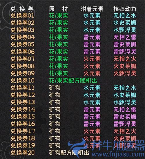 原神炉心机造兑换券配方大全 2.7版本活动攻略