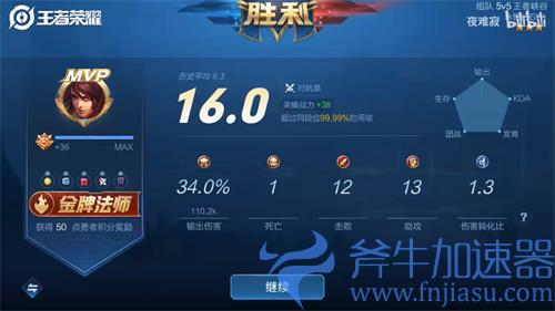 2022王者荣耀最高评分是多少