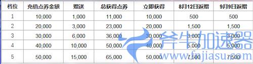 英雄联盟点券涨价是真的吗 皮肤价格浮动一览