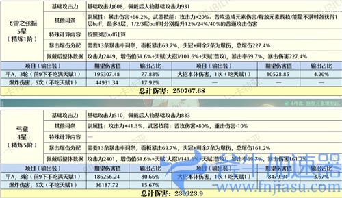 原神宵宫弓藏和飞雷差多少 专武和弓藏伤害差距介绍