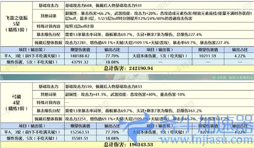 原神宵宫弓藏和飞雷差多少 专武和弓藏伤害差距介绍