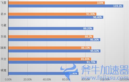 原神宵宫武器伤害对比 四星五星弓伤害期望排行