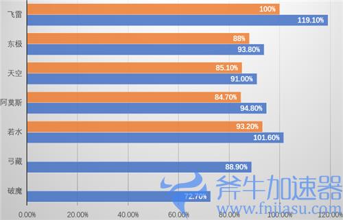 原神宵宫武器伤害对比 四星五星弓伤害期望排行