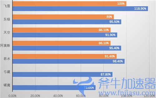 原神宵宫武器伤害对比 四星五星弓伤害期望排行