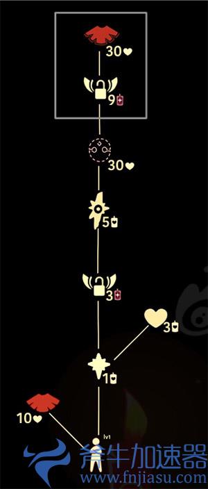 光遇霞谷先祖兑换表一览 七个先祖兑换图鉴介绍