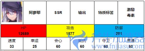 伊甸园的骄傲安罗尔值得培养吗 魔女强度怎么样