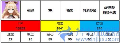 伊甸园的骄傲蒂奈值得培养吗 长颈鹿强度怎么样