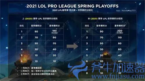 lpl夏季赛2021季后赛规则介绍