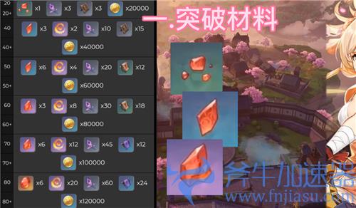 原神宵宫突破材料要什么 天赋升级素材一览