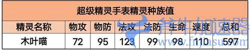 超级精灵手表木叶喵怎么获得 获取方法介绍