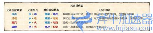 梦幻新诛仙焚香法宝选择02