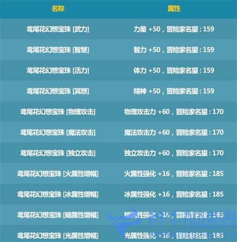 dnf夏日套2021宠物附魔攻略 宝珠怎么选