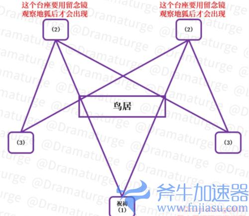 原神荒海解密攻略 荒海神樱大祓完成攻略