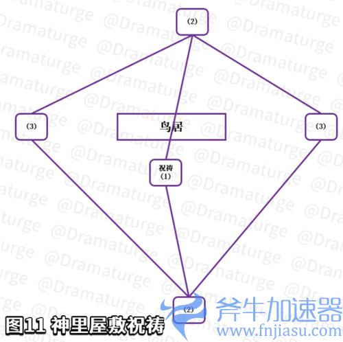 原神神里屋敷神樱大祓攻略 镇物位置在哪