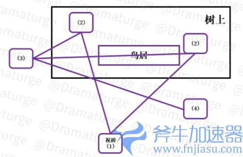 原神神樱大祓镇守之森破除结界解密攻略 深林狸囃子怎么做