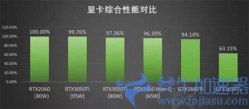 笔记本3050ti和2060哪个好