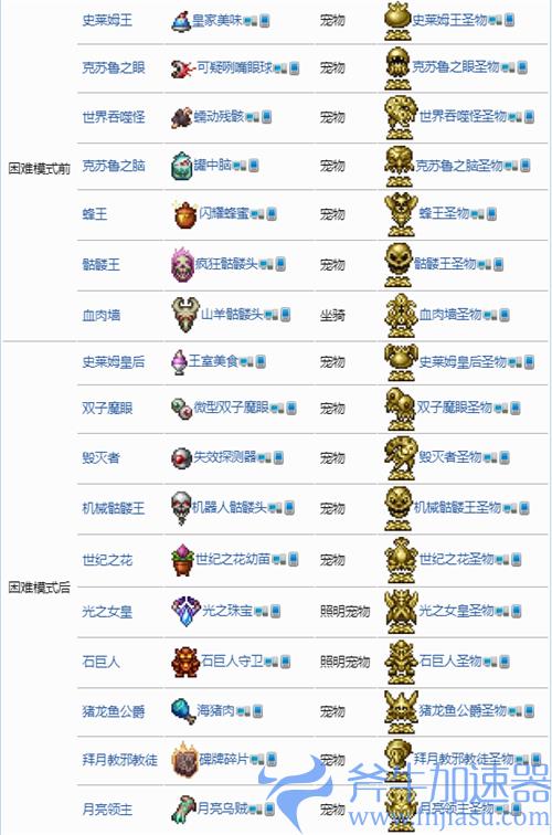 泰拉瑞亚大师模式和专家模式的区别有什么