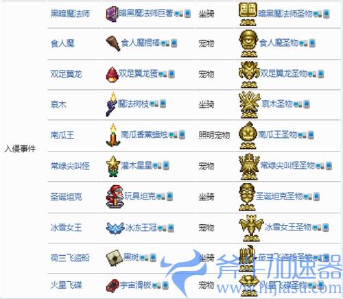 泰拉瑞亚大师模式和专家模式的区别有什么