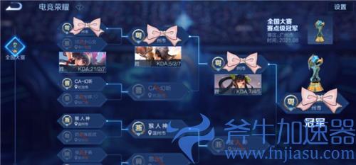 王者荣耀全国大赛赛点级冠军是什么意思