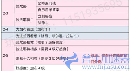 时光公主玛丽王后攻略 全剧情关卡选项解锁条件一览