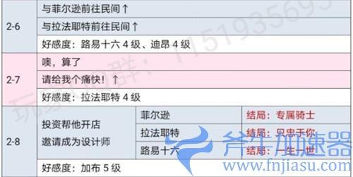时光公主玛丽王后攻略 全剧情关卡选项解锁条件一览