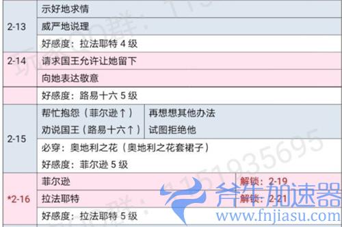 时光公主玛丽王后攻略 全剧情关卡选项解锁条件一览
