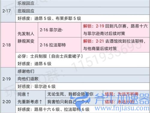 时光公主玛丽王后攻略 全剧情关卡选项解锁条件一览