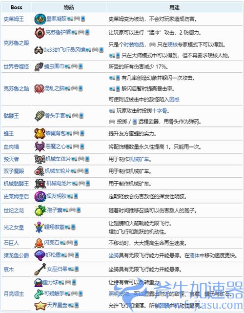 泰拉瑞亚专家模式专属物品1.4 BOSS掉落独有物品一览