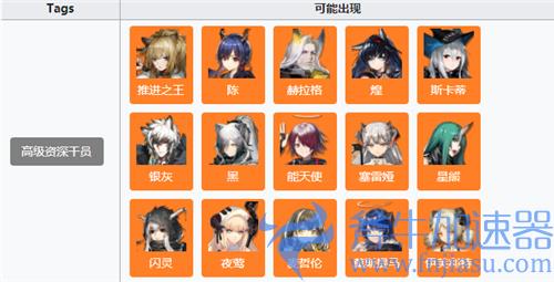 明日方舟高级资深干员tag组合2021最新