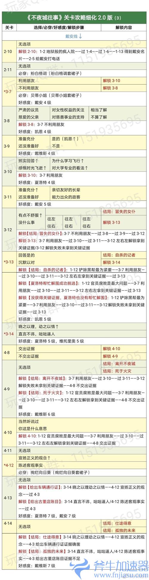 时光公主不夜城攻略 剧情关卡结局解锁条件一览