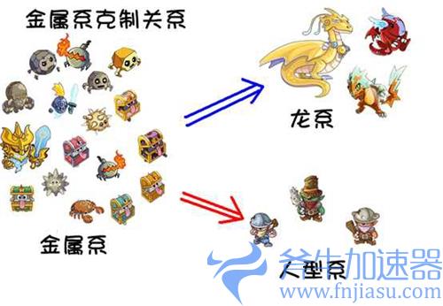 摩尔庄园精灵克制关系图 宠物种族系别克制关系一览