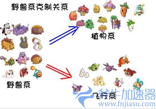 摩尔庄园精灵克制关系图 宠物种族系别克制关系一览