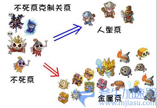 摩尔庄园精灵克制关系图 宠物种族系别克制关系一览