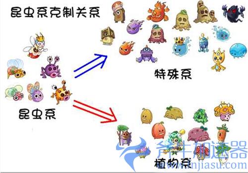 摩尔庄园精灵克制关系图 宠物种族系别克制关系一览