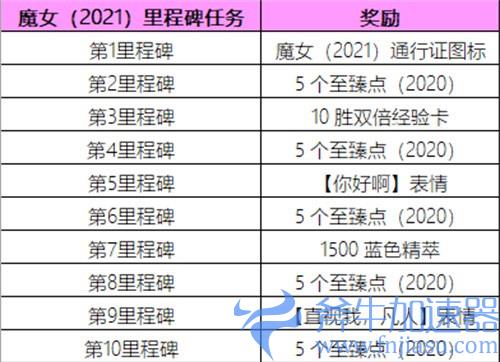 lol魔女通行证至臻点怎么获得 获取方法介绍