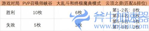 lol魔女通行证代币任务怎么没有 代币获取方法
