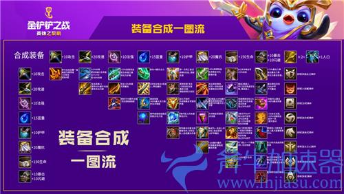 金铲铲之战装备合成图一览