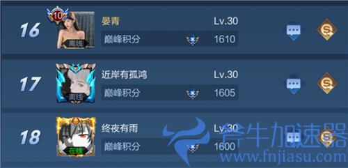 王者荣耀巅峰赛1600分什么水平 相当于排位多少星