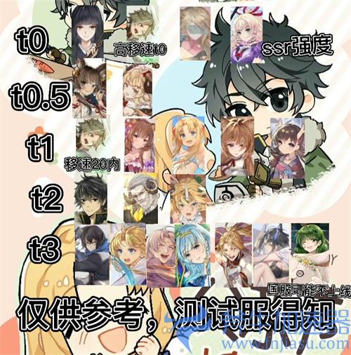盾之勇者成名录手游角色排行 必养SSR节奏榜